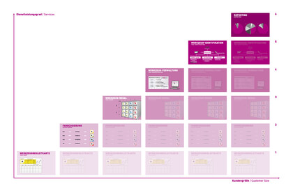 The structured service concept can be made use of depending on our customers´ needs.